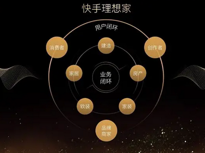 快手电商成立房产业务中心