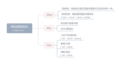 网站结构优化.