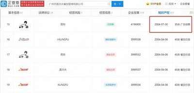 真功夫快餐回应李小龙女儿起诉 系列商标已成功注册