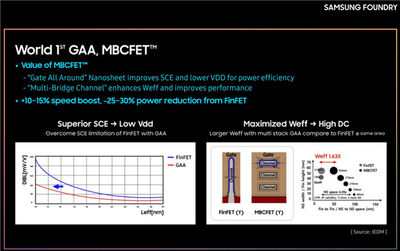 功耗降低50% 三星3nm工艺量产传来喜讯 良率改善中