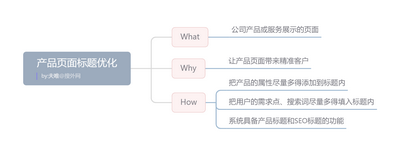 产品页面标题优化.