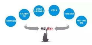 如何做好网站优化.jpg