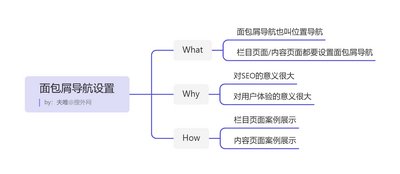 面包屑导航设置.