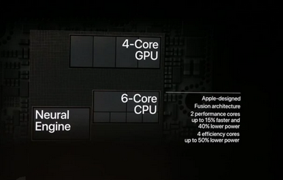 a12仿生芯片是什么意思?