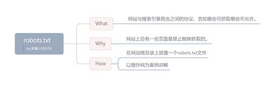 robots.txt.